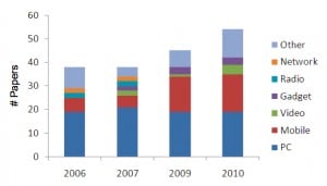 ICTd technology ICTd technology