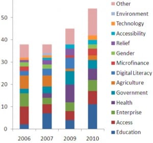ictd domain ictd domain